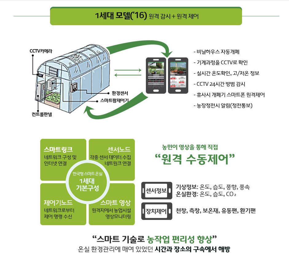 1세대 스마트팜을 찾아서